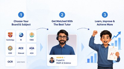 How it works
